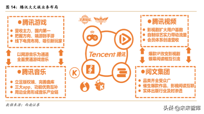 阿里vs腾讯，两大互联网巨头全景对比