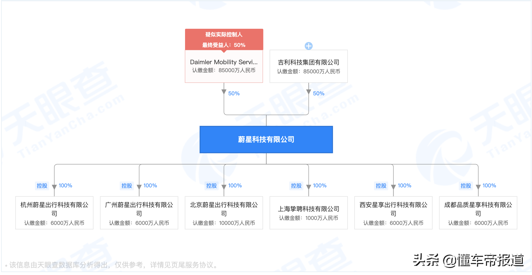 观察 | 光束汽车工厂已经落地 吉利戴姆勒的