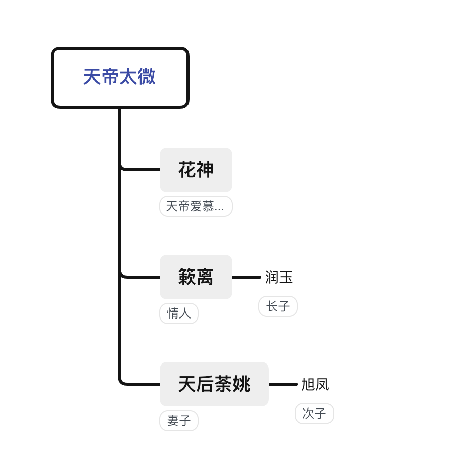 希臘神話：宙斯和他的七位妻子