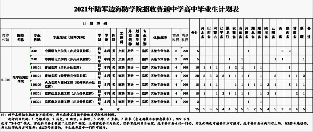 16所军校2021年在陕招生计划出炉！附往年录取分数线