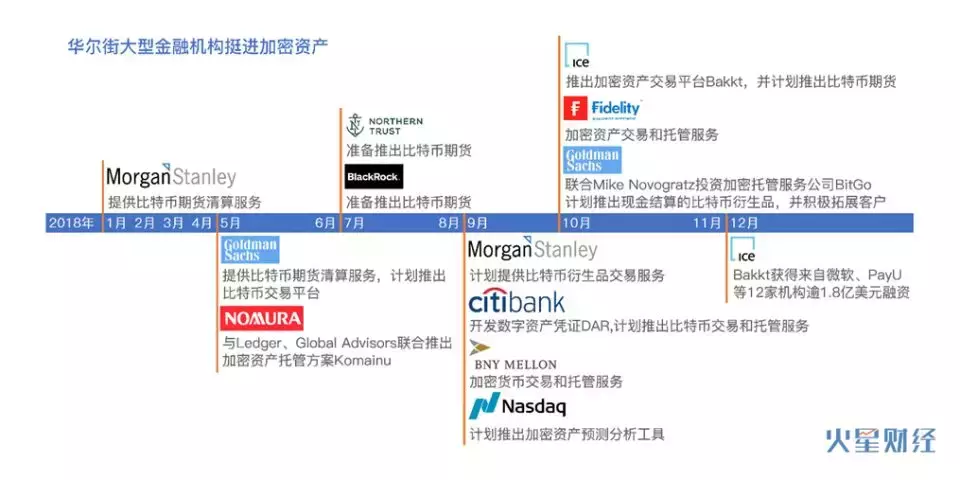 剑指SWIFT，22万亿美元跨境支付市场迎来区块链野蛮人