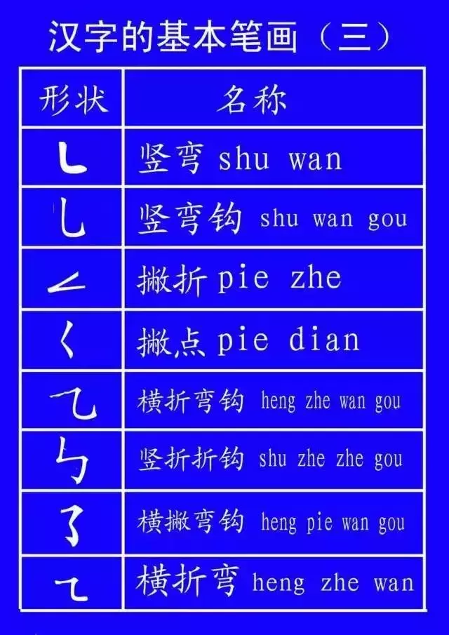 正式出台的笔顺标准写法,很全面!建议老师和家长收藏