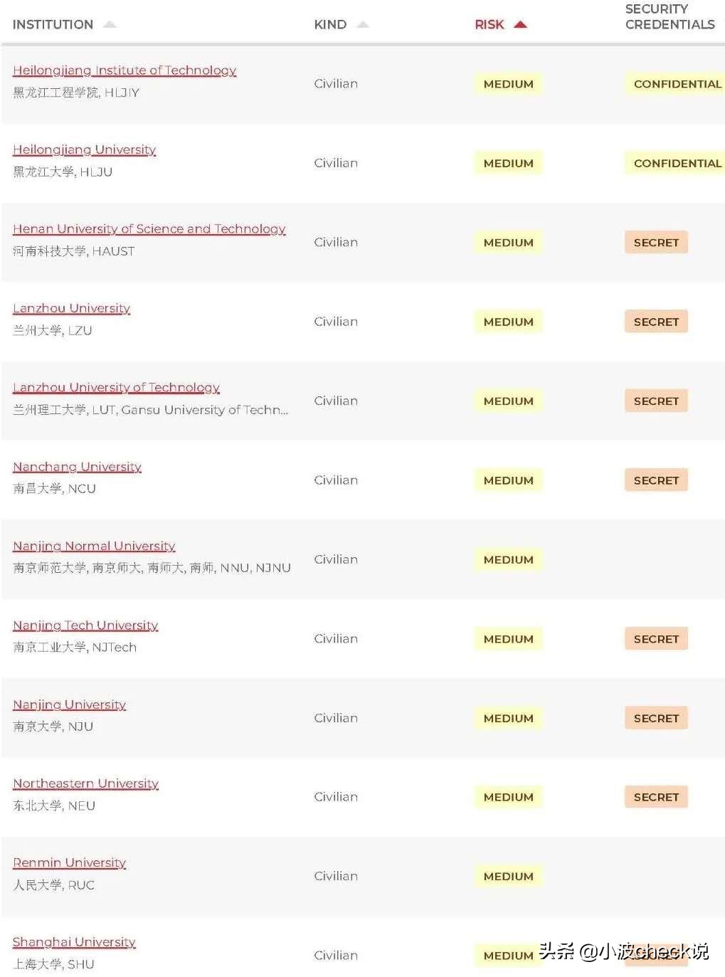 河南省极具发展潜力的大学，河南科技大学