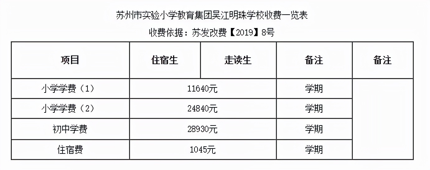 无需学区房！2021年苏州各区优质私立学校招生计划和学费汇总