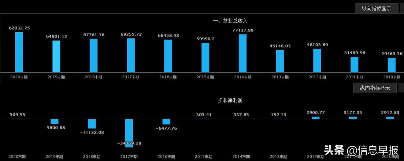 西部牧业：厚利是否让给经销商？关联关系存疑