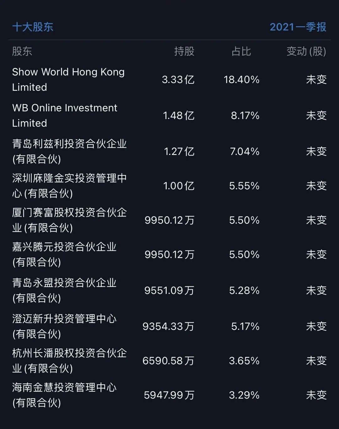 新浪收购游族网络进入尾声？能否推动游戏业务单独上市？