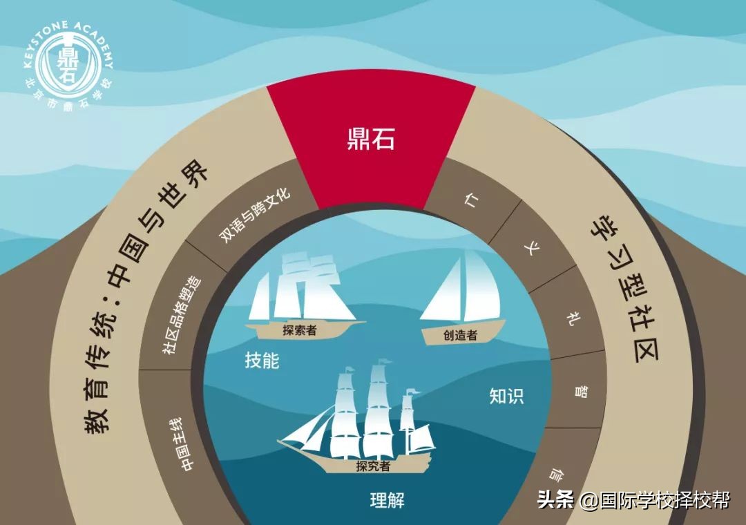 学费超30万一年！北京鼎石学校凭什么可以进入私立学校第一梯队？