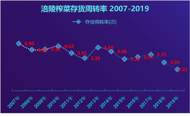 一包榨菜2元一包！10年提价9次！涪陵榨菜终于卖不动货了