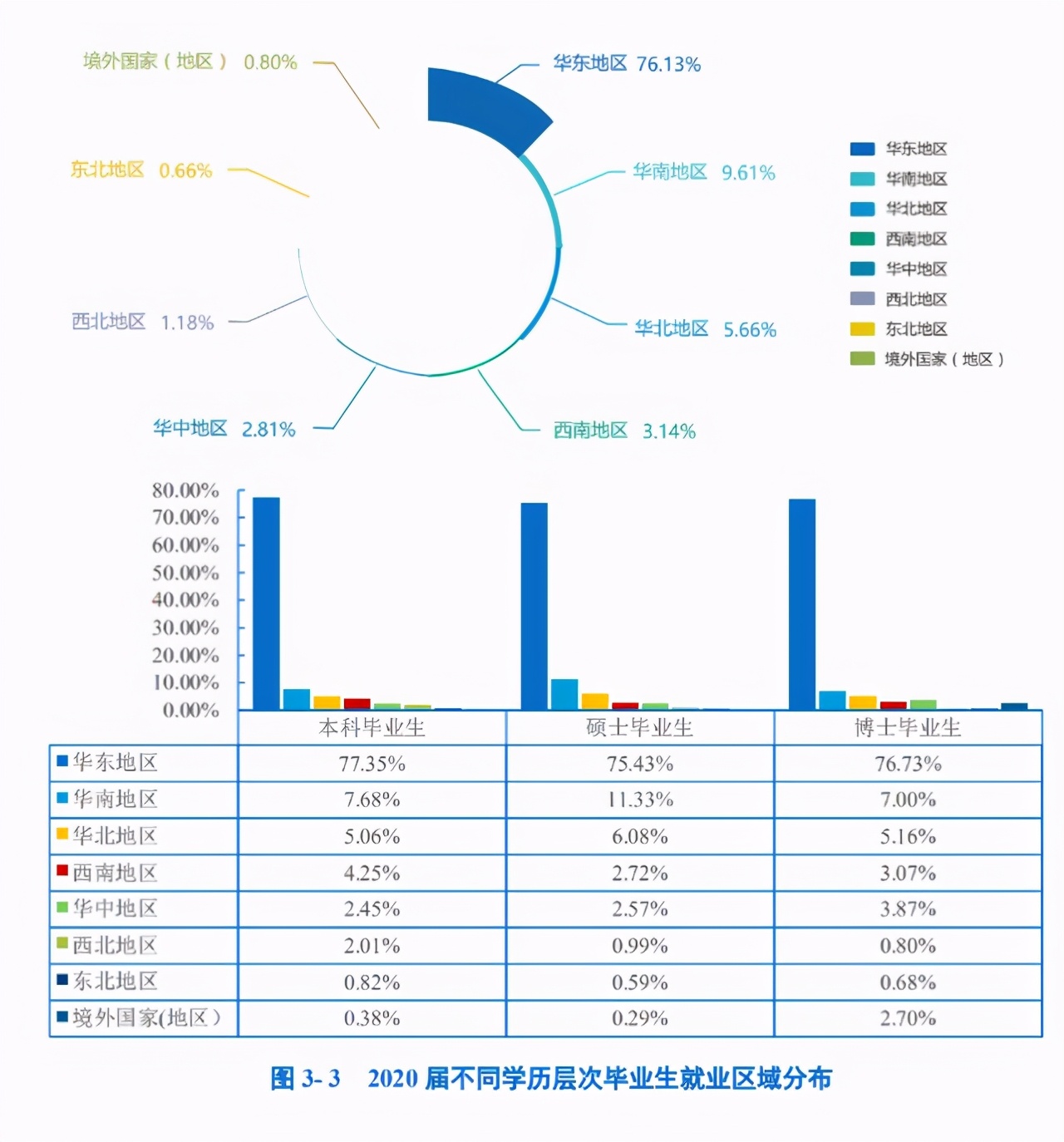 浙江大学院校解读！真的有豪华宿舍？你想了解的相关内容一文展示