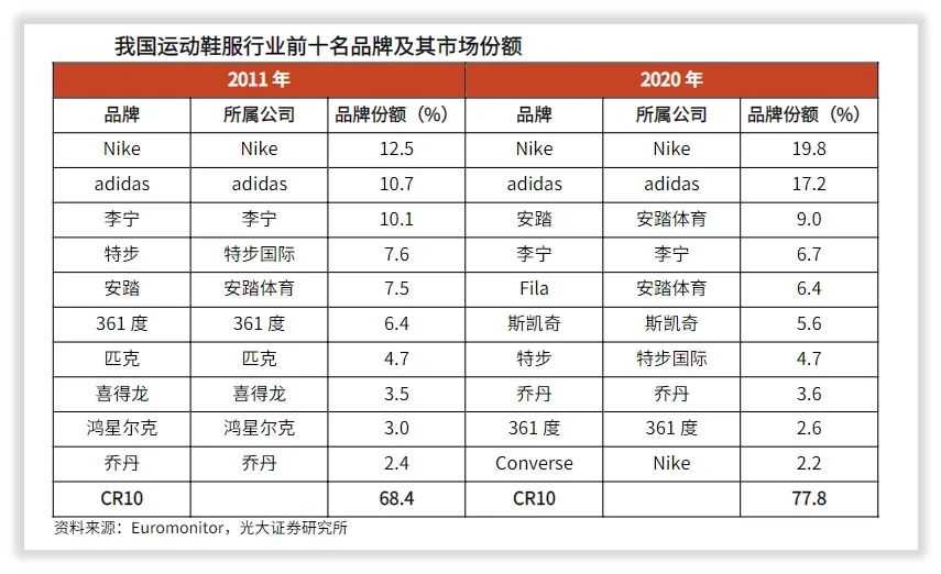 特步国际的未来如何？