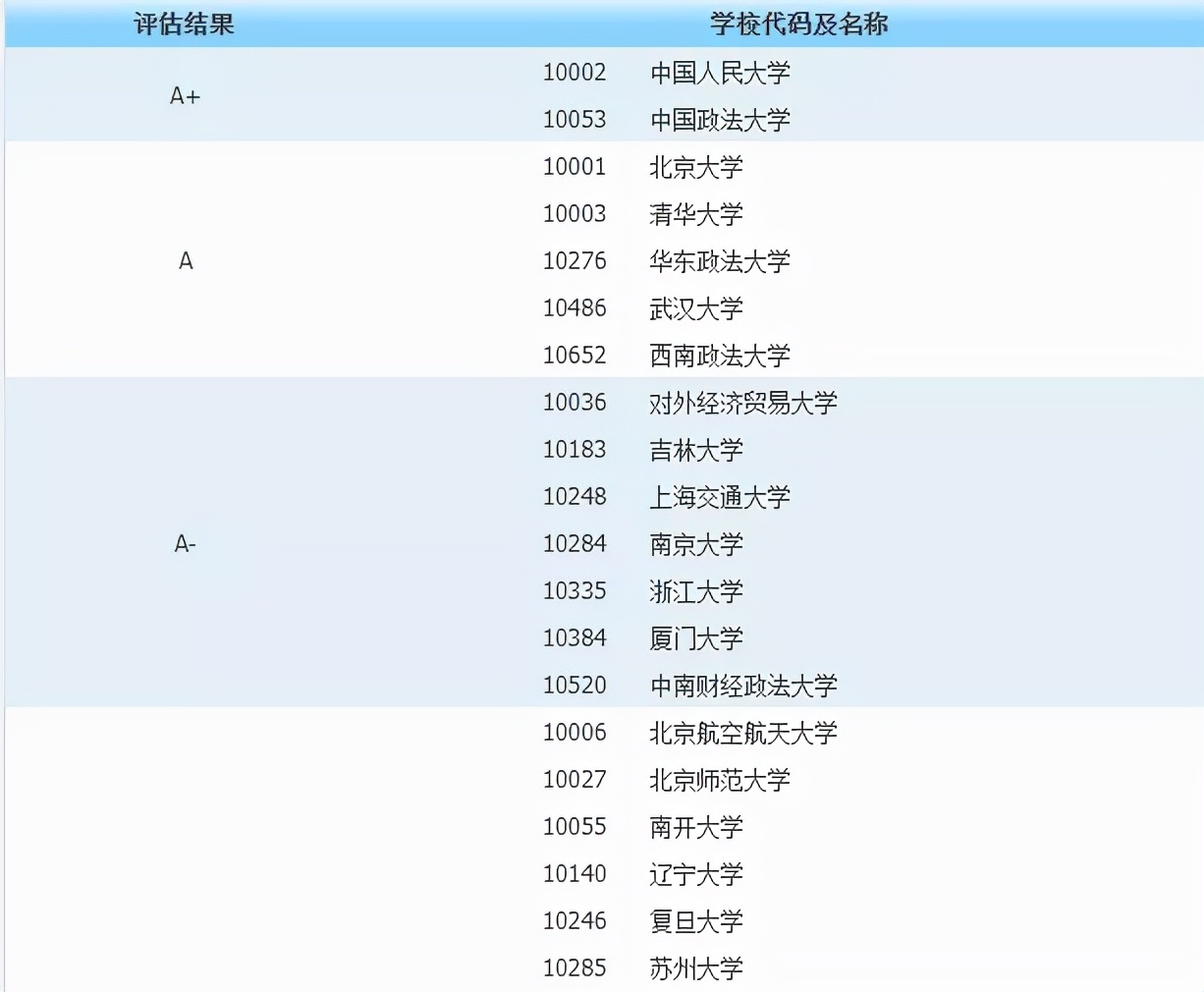 考研择校｜社会工作专业考研考情分析