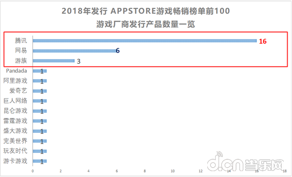 中超风云2018什么时候(2018年国内发行新游：游戏IP改编占比38%，影视IP改手游数量骤减)