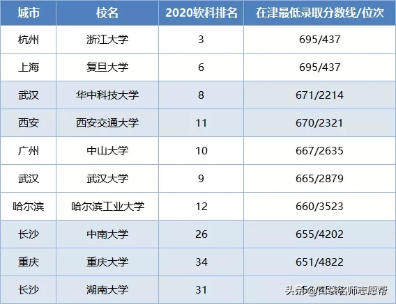 这10所985大学曾被“合并”，如今学科实力超强，值得报考