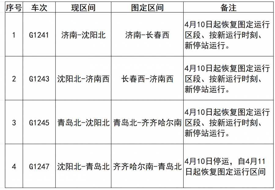 注意！10日铁路调图！天津这些车次有变