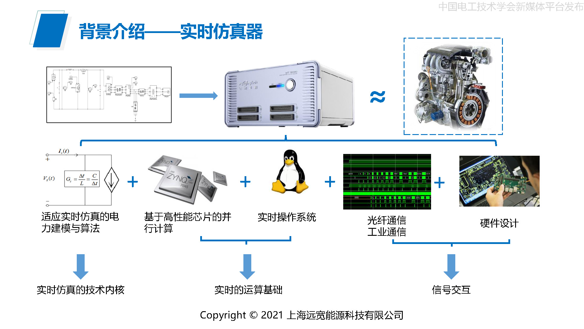 远宽能源：实时仿真在轨道交通牵引传动中的应用