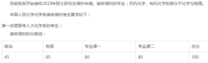 清华、北大等十所985这些专业没招满！21考研看过来