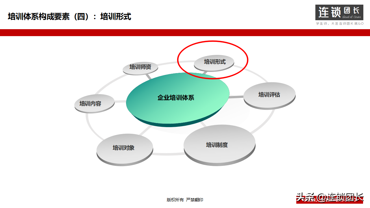 企业如何搭建培训体系？31页PPT告诉你