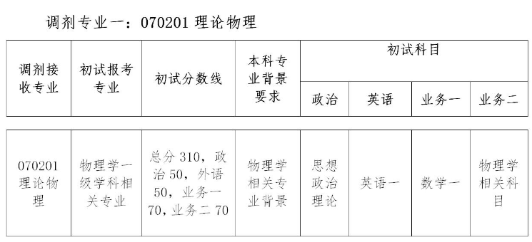 华南理工大学、华中师范大学、河南财经政法大学等院校调剂信息