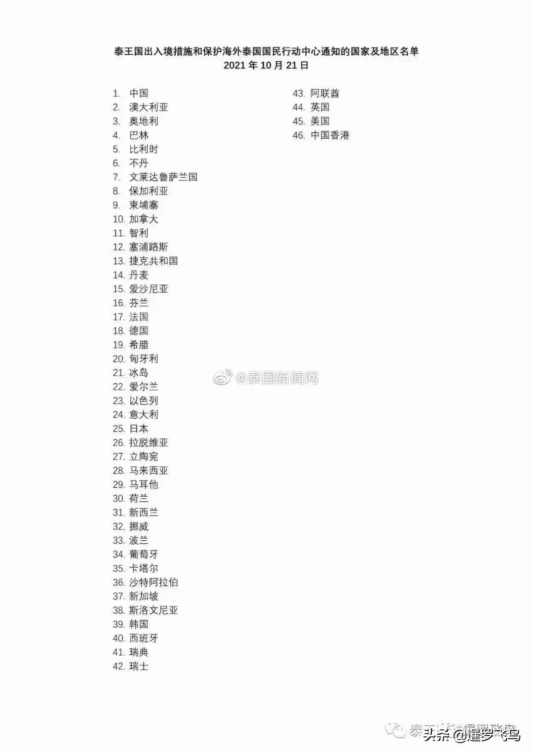 泰国官宣11月1日免隔离开放，一文读懂外国游客入境规则