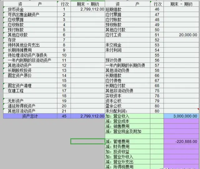 羡慕“他”20岁毕业生拥有企业财务全套表格模板，被老板重用