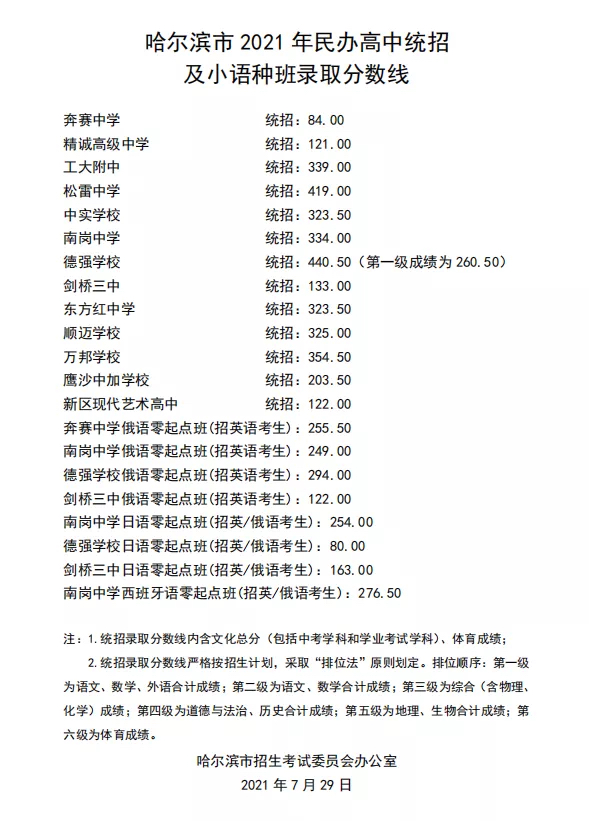 哈尔滨市2021年民办高中统招及小语种班录取分数线公布