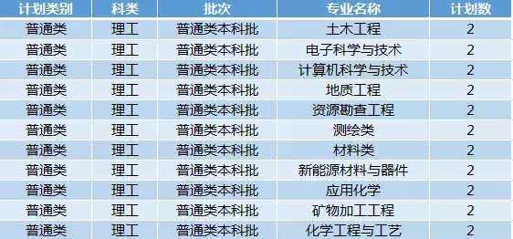 最新!2019年陕西省高考分数线公布!多少分能上西科大?
