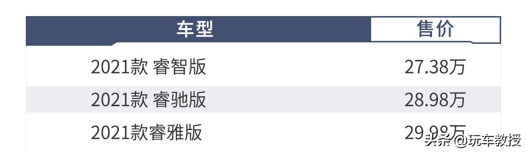 本田CR-V上新 仅1.3L油耗！三个配置买哪款划算？