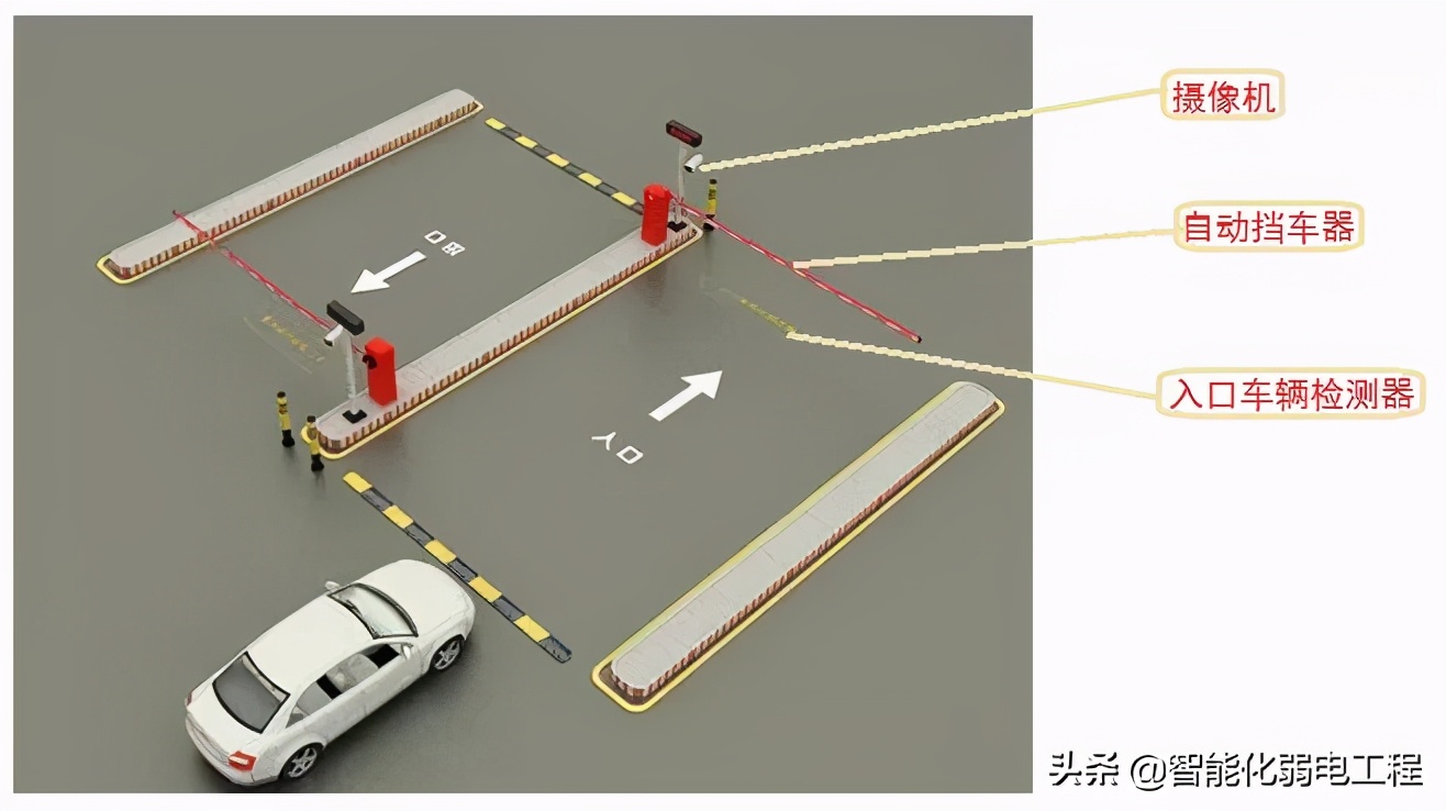 全面讲解小区智能化弱电工程设计各个的子系统