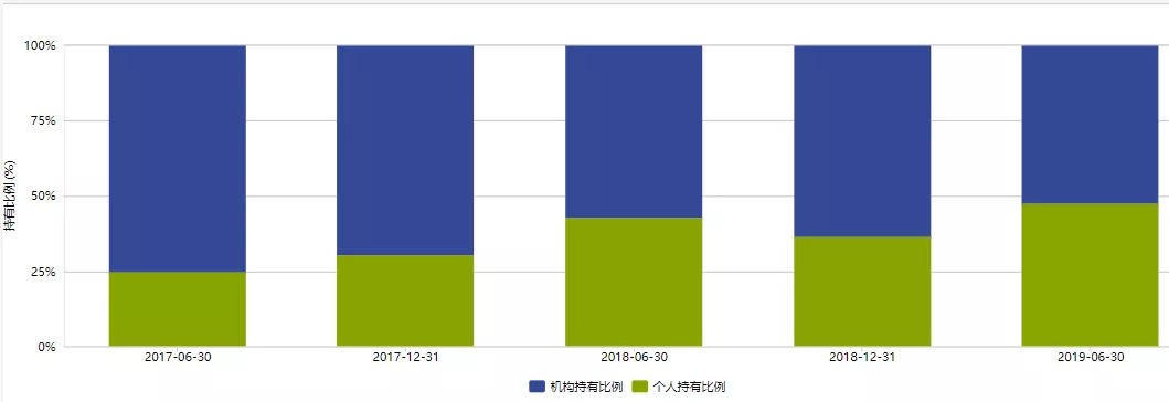 基金策略研究：风格轮动阿尔法案例