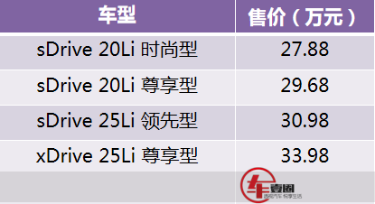 新款宝马X1上市，27.88万元起，年轻运动是焕新，空间优势是延续