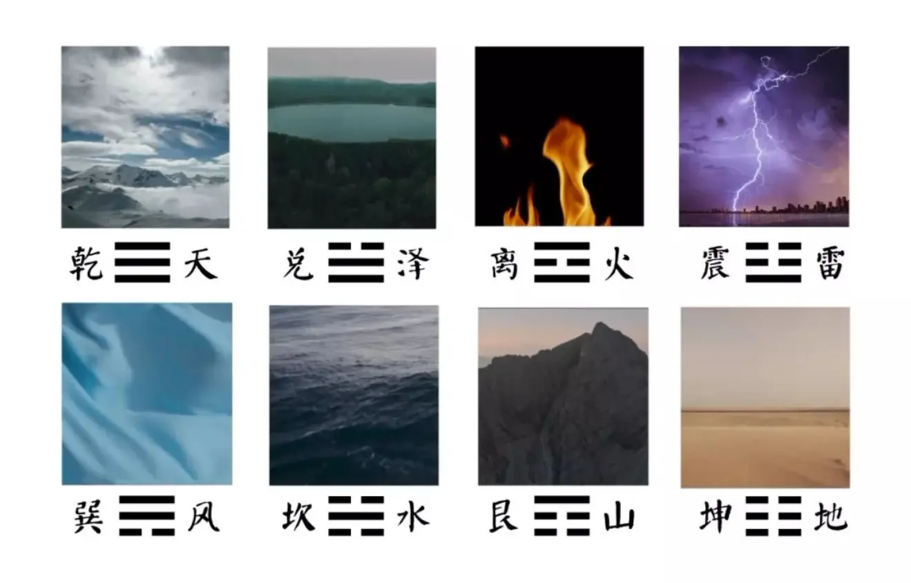 先看看这八个卦的对应关系:那么,古人是怎么把八卦符号和八种自然现象