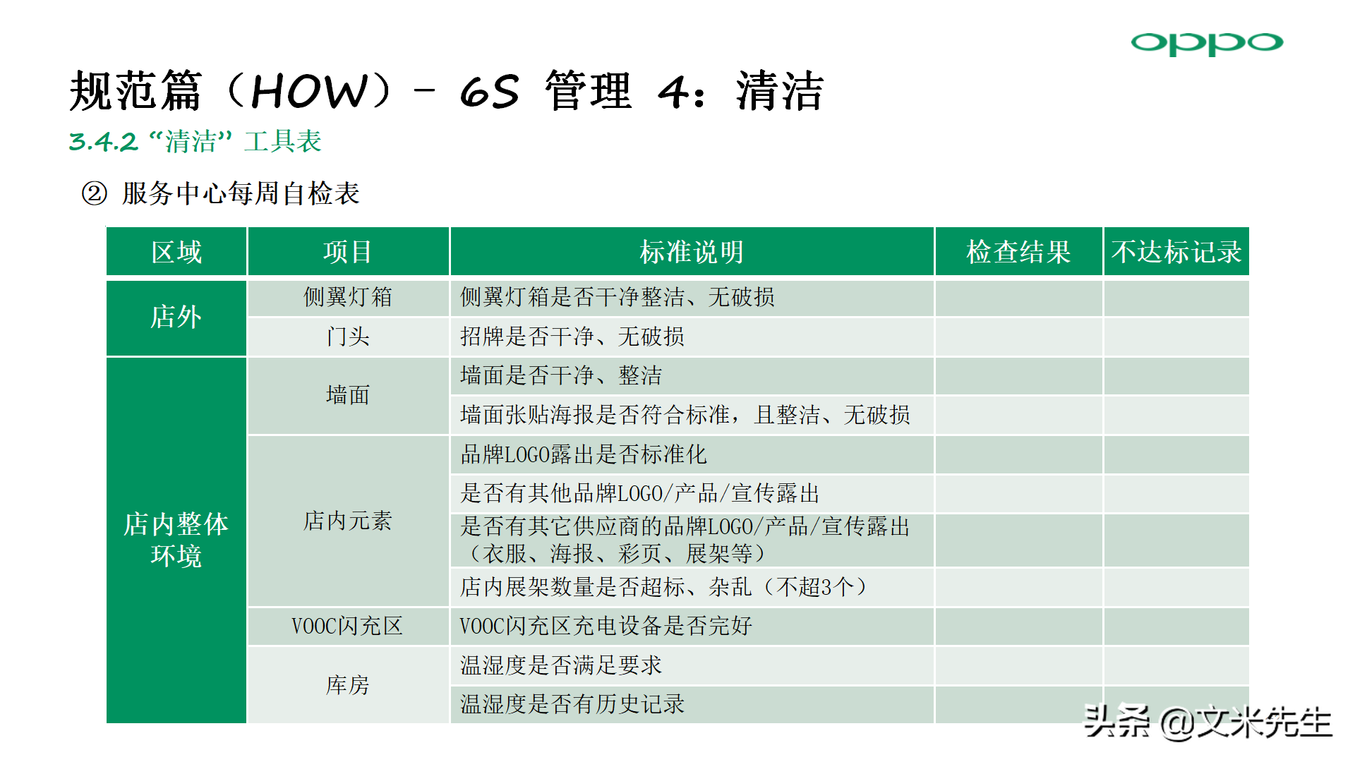 零售店长金牌培训：56页门店 6S 管理方法，标准店长培训