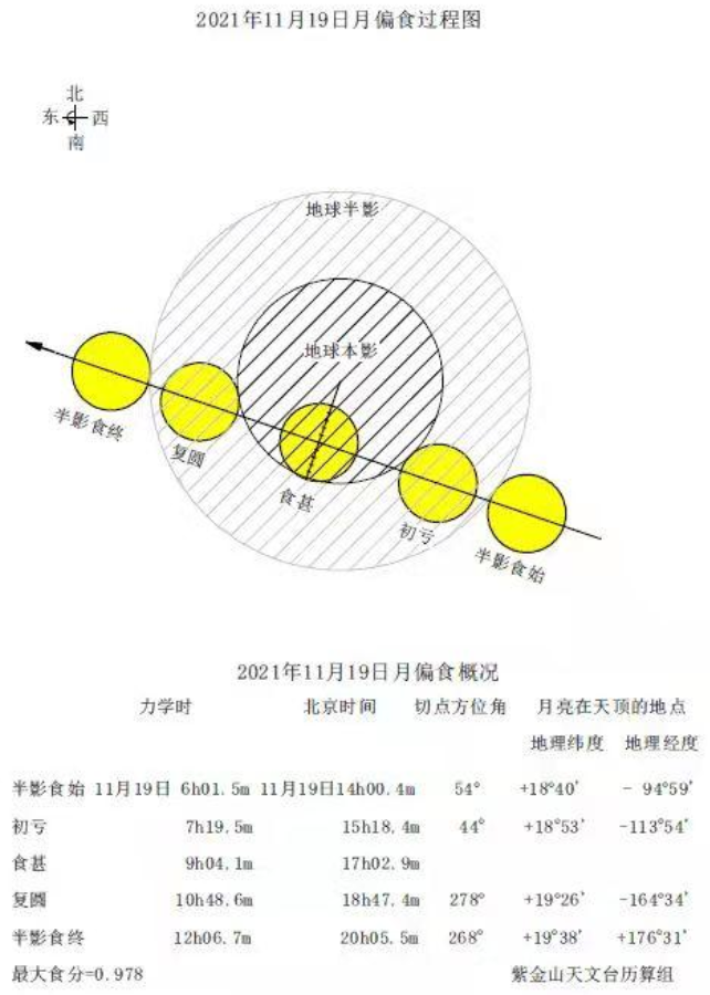 11月血月重现倒计时！全国观测条件极佳，为什么有人看到它害怕？