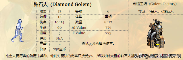 英雄无敌攻防比拼：当幽灵比蒙遇到龙巫妖，是矛更尖还是盾更硬？