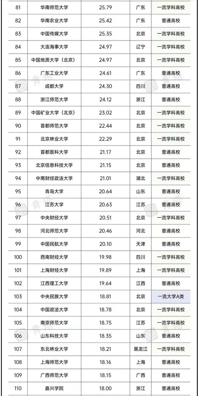 2021全国高校经费排名：17所大学超百亿，东南大学、西交大进前10