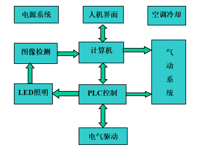 高速數(shù)據(jù)通訊總線在煙草異物智能剔除系統(tǒng)中的應用