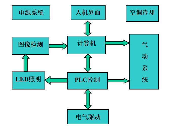 高速數(shù)據(jù)通訊總線在煙草異物智能剔除系統(tǒng)中的應(yīng)用