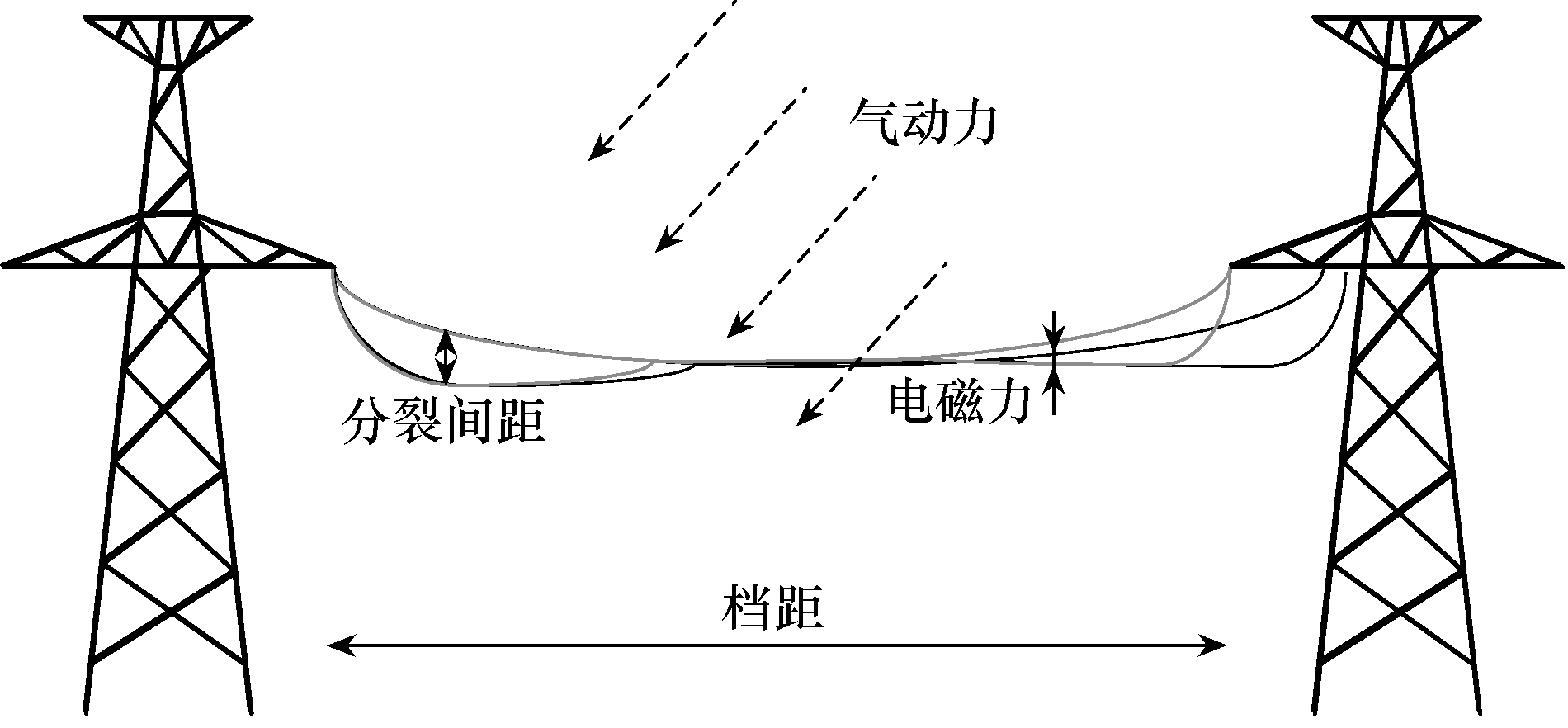 國網河北電力經研院專家發布粘連導線振蕩的研究新成果