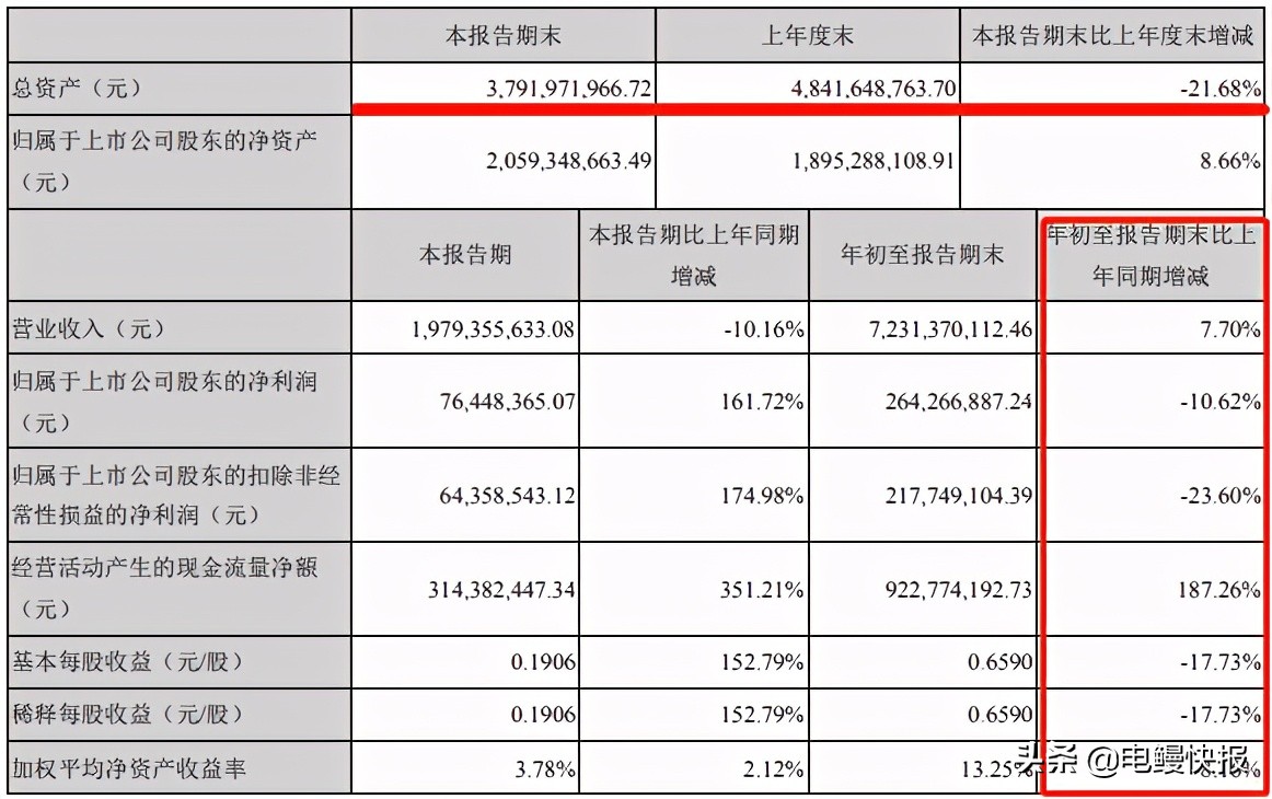 三只松鼠股份股票