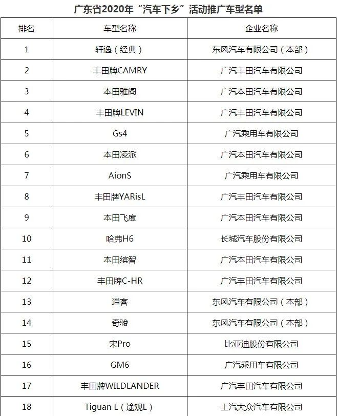 国家补贴车型,国家补贴车型有哪些车