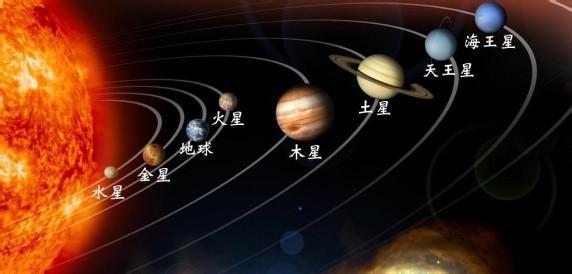 八大行星分别是哪些（八大行星排列顺序介绍）