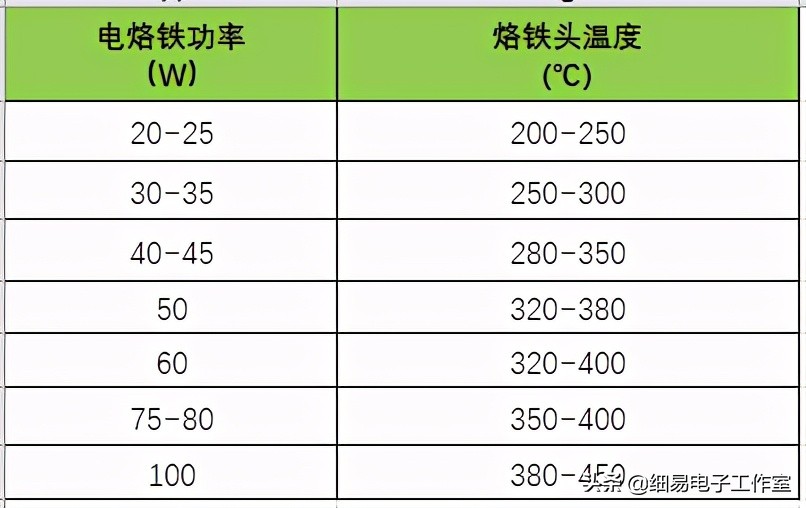 《模电想说爱你不容易》之工具篇：电烙铁，工程师的“第三只手”