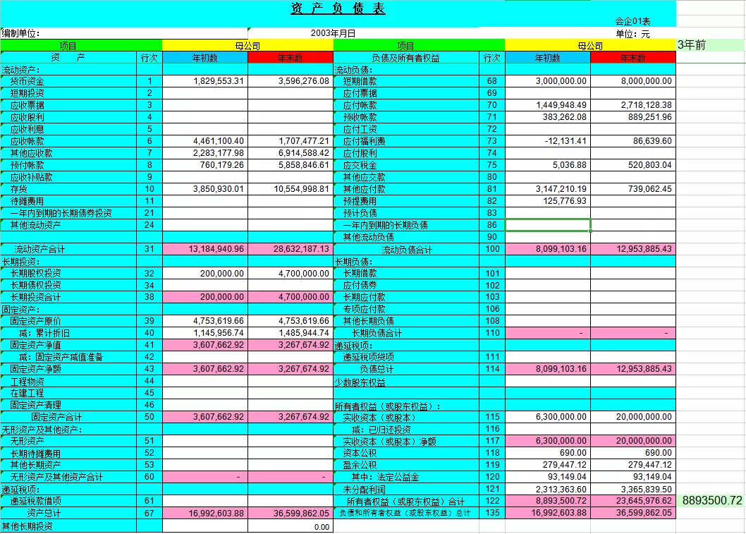 编制现金流量表,编制现金流量表的步骤