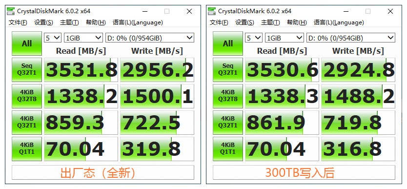 SSD的中年体检：致钛PC005 Active 305TBW写入后复查