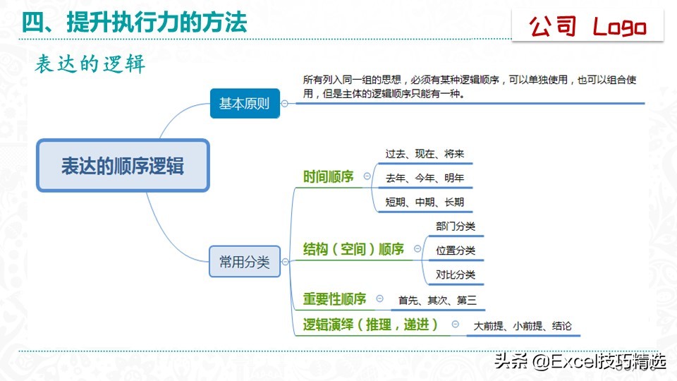 51页的《赢在执行力》培训PPT：什么是执行力？怎么提升执行？