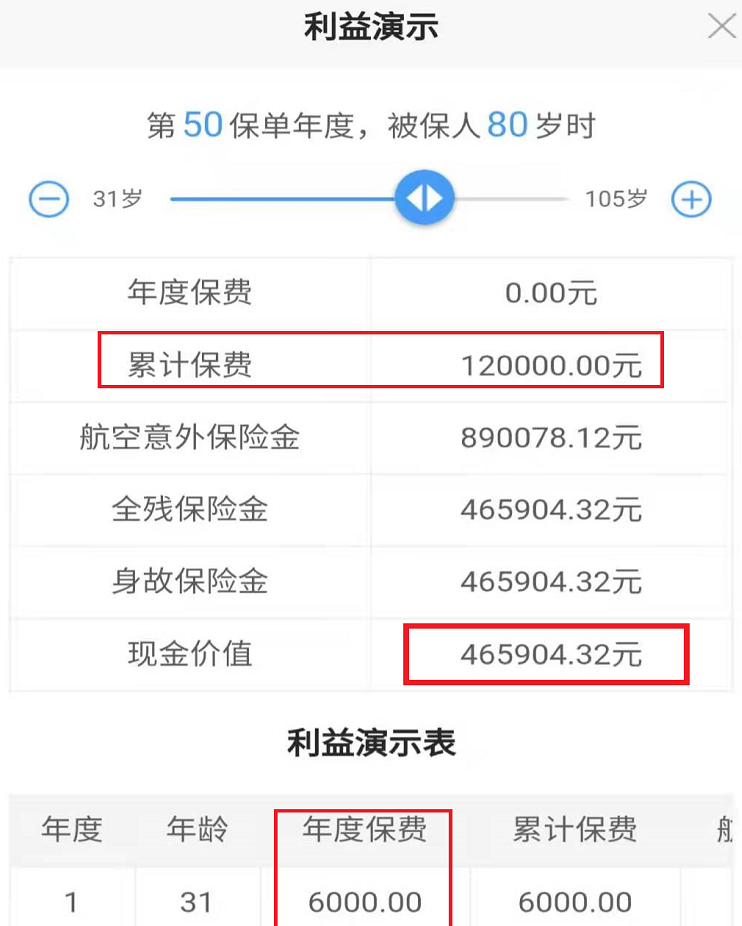 太平保险｜福禄20重疾险测评：返本收益率低，有6点不足