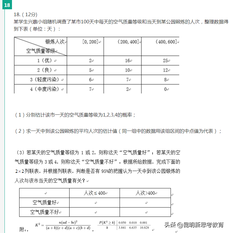 「首发」2020云南高考数学试卷难度分析！（附试卷及答案）