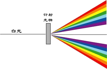 一口气搞懂︱双彩虹，霓虹，微笑彩虹和月虹背后的物理原理