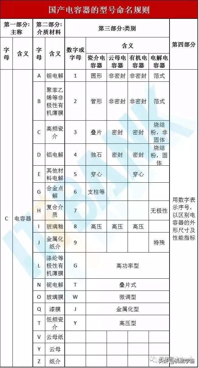 电子元器件符号+实物图+命名规则（太全了，绝对收藏）