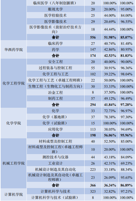 四川大学就业信息网（重磅发布）